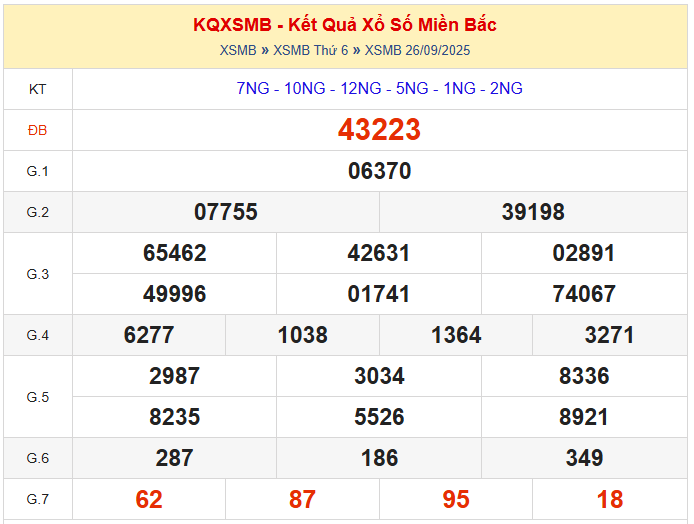 dự đoán XSMB ngày 27/09/2025