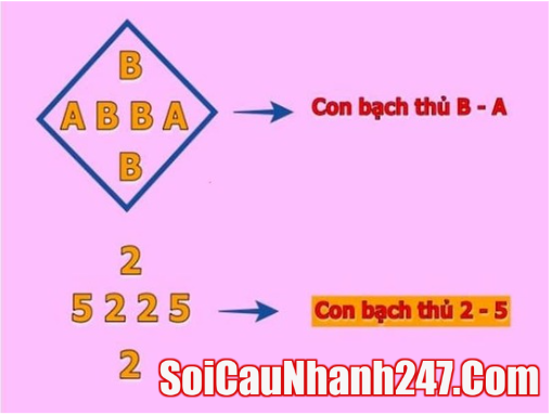 Dựa vào hình quả trám để soi cầu bạch thủ lô
