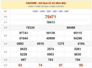 dự đoán XSMB 22/09/2025
