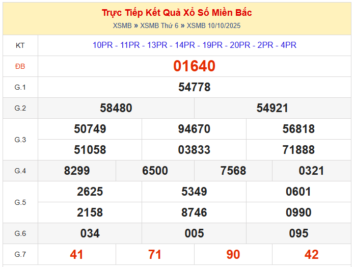 dự đoán XSMB ngày 11/10/2025