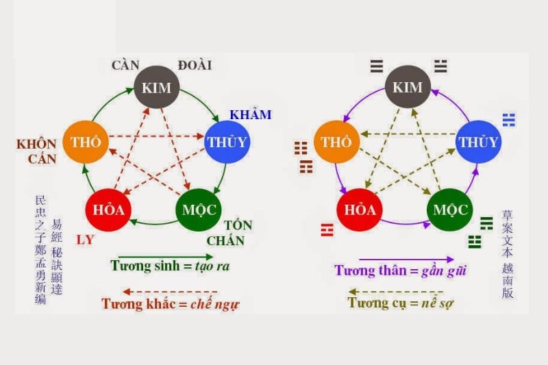 Phương pháp soi cầu theo âm dương ngũ hành
