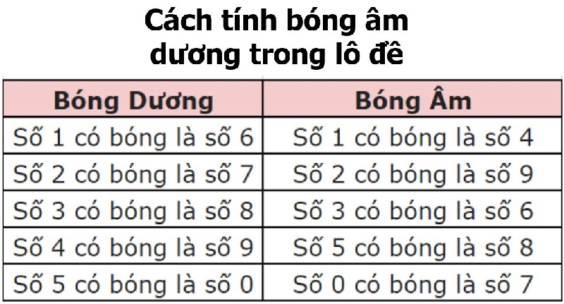 Soi cầu 247 kinh nghiệm đánh 3 càng hiệu quả