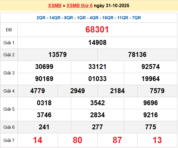 Dự đoán XSMB 01/11/2025