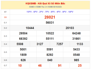 dự đoán XSMB ngày 07/10/2025