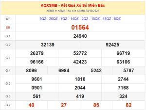 dự đoán XSMB ngày 25/10'/2025