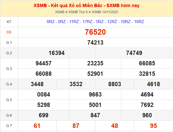 dự đoán xsmb ngày 15-11-2025