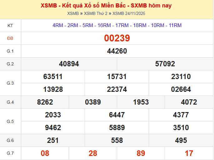 dự đoán xsmb ngày 25-11-2025