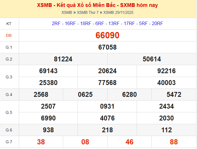 dự đoán xsmb ngày 30-11-2025