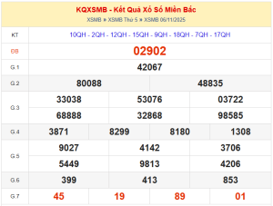 dự đoán XSMB ngày 07/10/2025