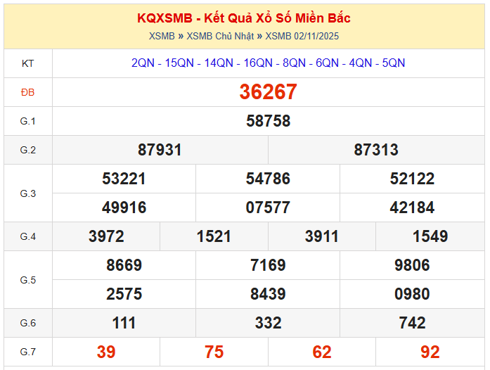 dự đoán XSMB ngày 03/10/2025