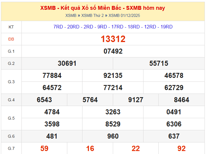 dự đoán xsmb ngày 02-12-2025