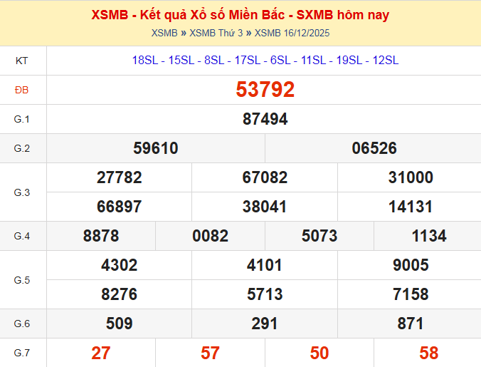 dự đoán xsmb ngày 17-12-2025