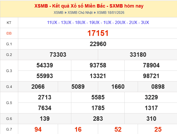 dự đoán xsmb ngày 19-01-2026