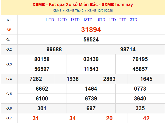 dự đoán xsmb ngày 13-01-2026