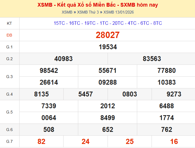 dự đoán xsmb ngày 14-01-2026