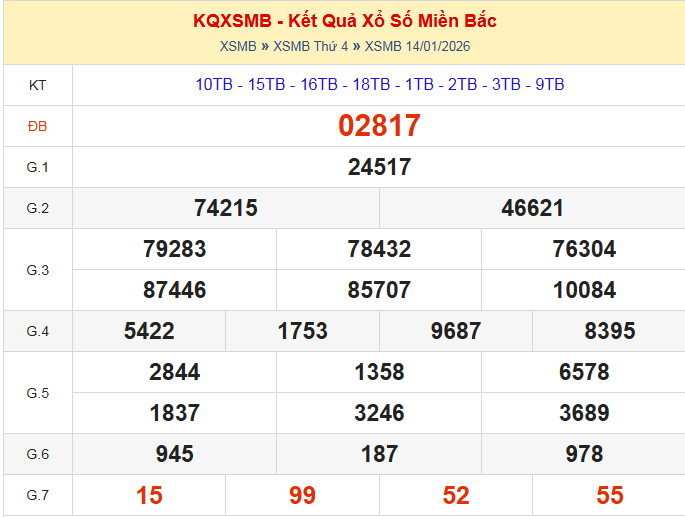 dự đoán xsmb ngày 15-10-2026