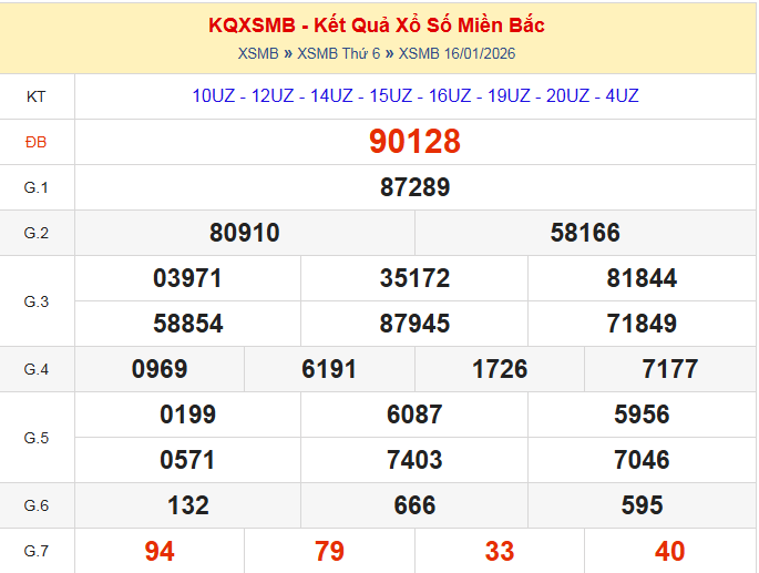dự đoán xsmb ngày 17-01-2026