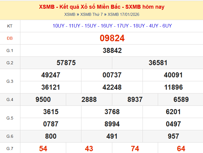 dự đoán xsmb ngày 18-01-2026