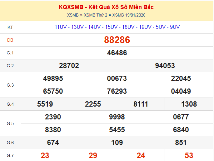 dự đoán xsmb ngày 20-01-2026