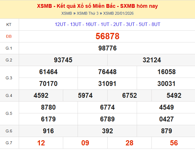 dự đoán xsmb ngày 21-01-2026