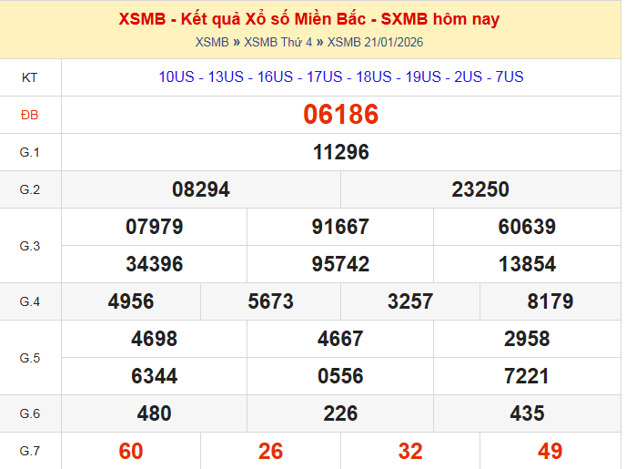 dự đoán xsmb ngày 22-01-2026