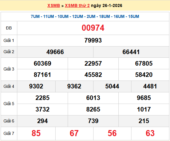 Dự đoán XSMB 27/01/2026