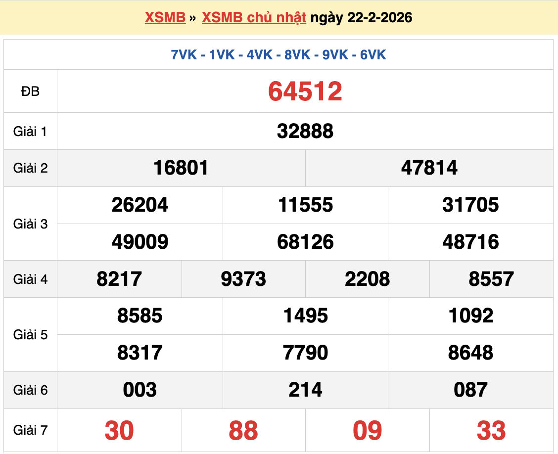 Dự đoán XSMB 23/2/2026