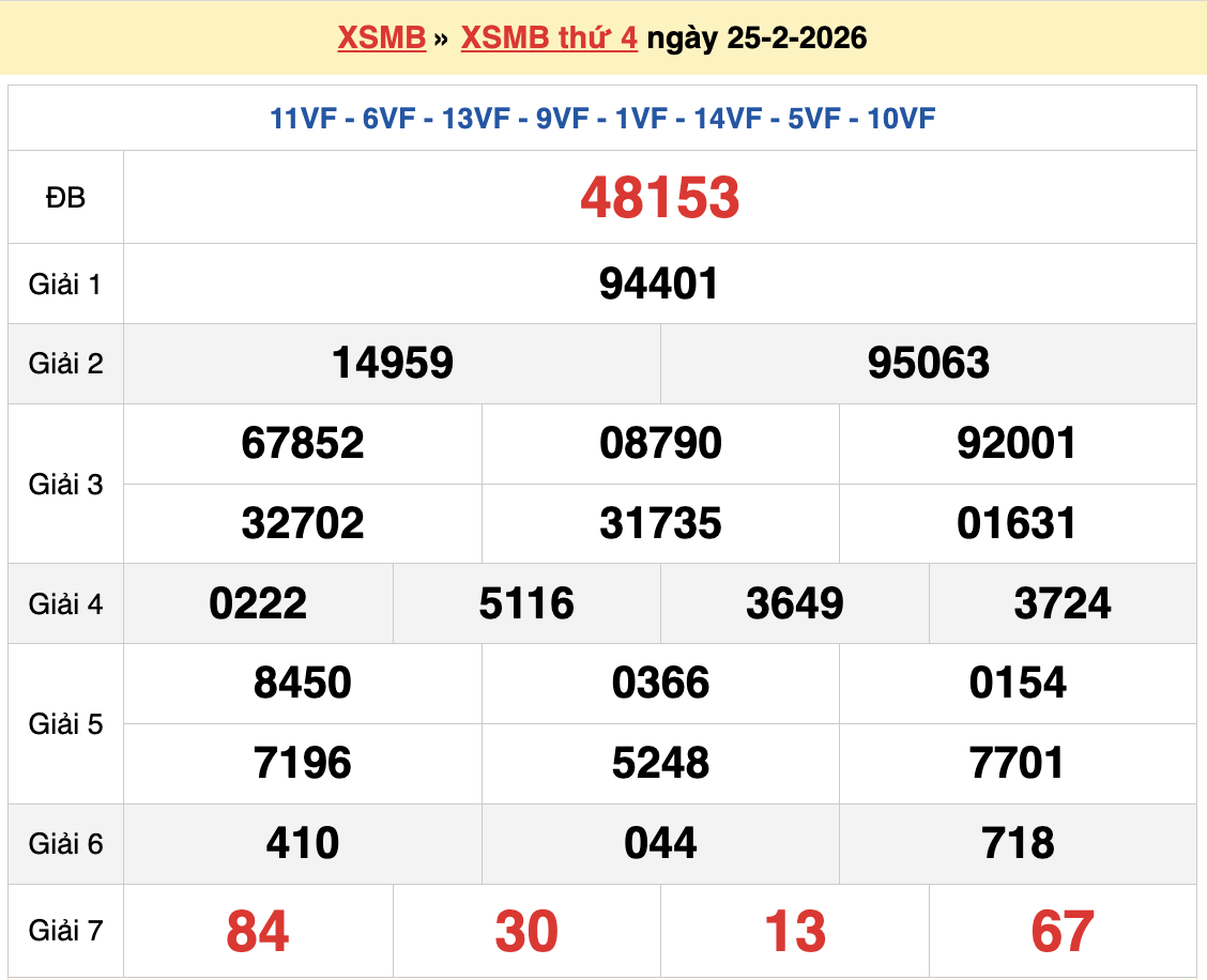 Dự đoán XSMB 26/2/2026
