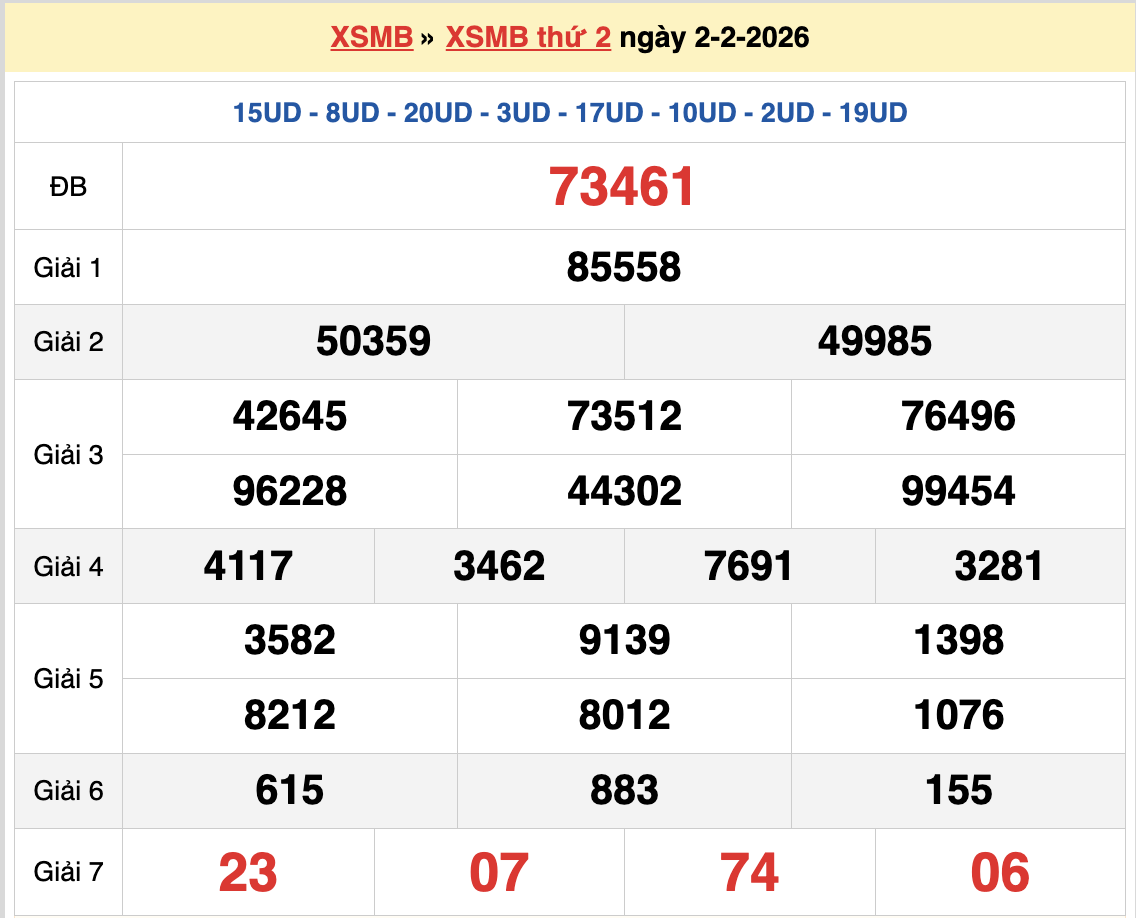 Dự đoán XSMB 3/2/2026