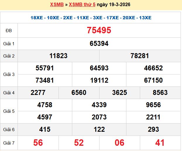 Dự đoán XSMB 20/3/2026