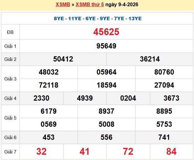 Dự đoán XSMB 10/4/2026