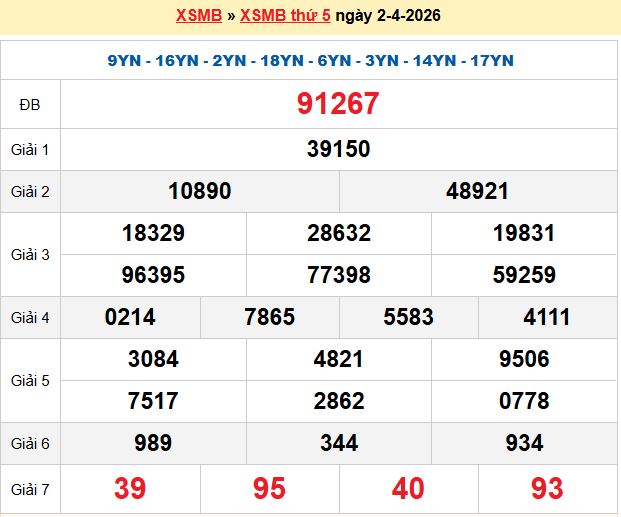 Dự đoán XSMB 3/4/2026