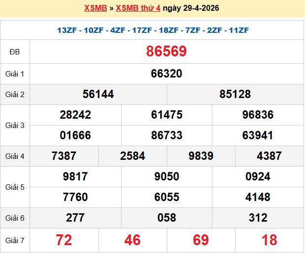 Dự đoán XSMB 30/4/2026