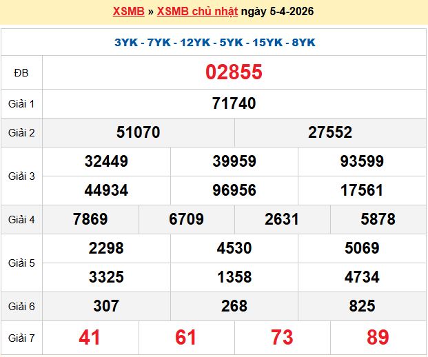 Dự đoán XSMB 6/4/2026