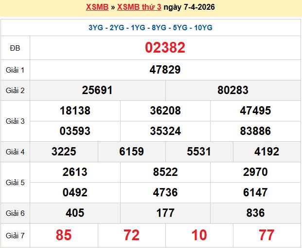 Dự đoán XSMB 8/4/2026
