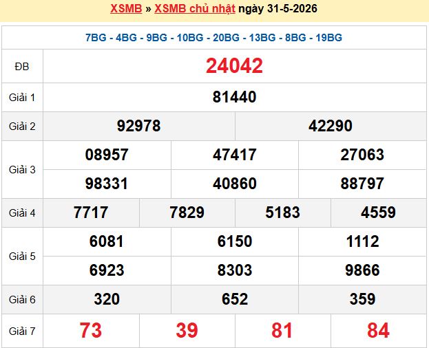 Dự đoán XSMB 1/6/2026