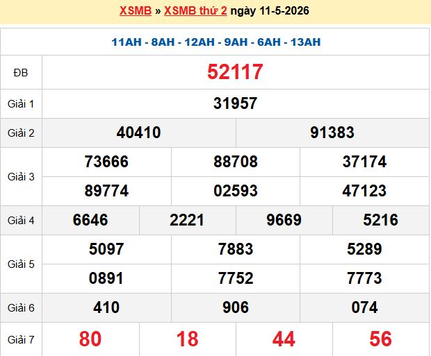 Dự đoán XSMB 12/5/2026