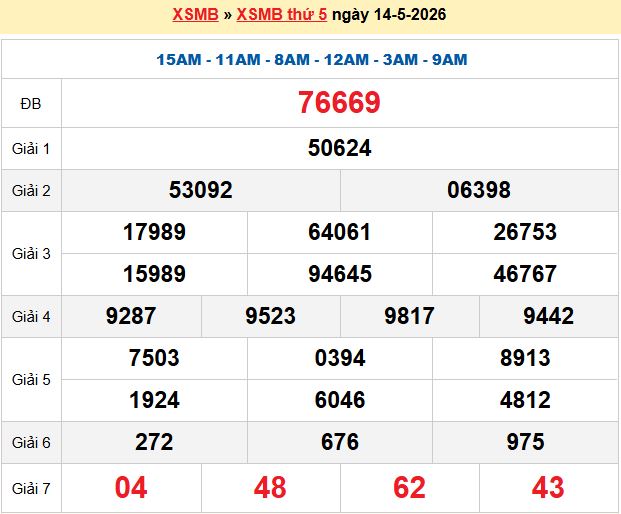 Dự đoán XSMB 15/5/2026