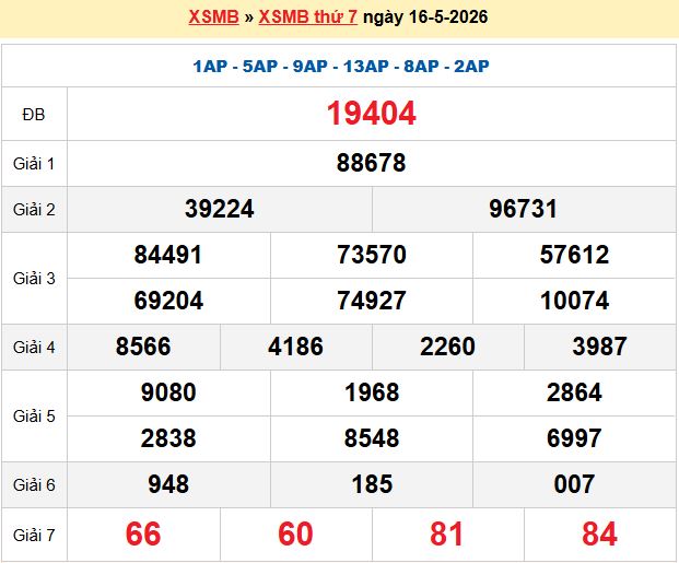 Dự đoán XSMB 17/5/2026