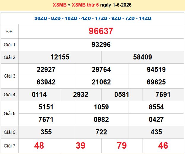 Dự đoán XSMB 2/5/2026