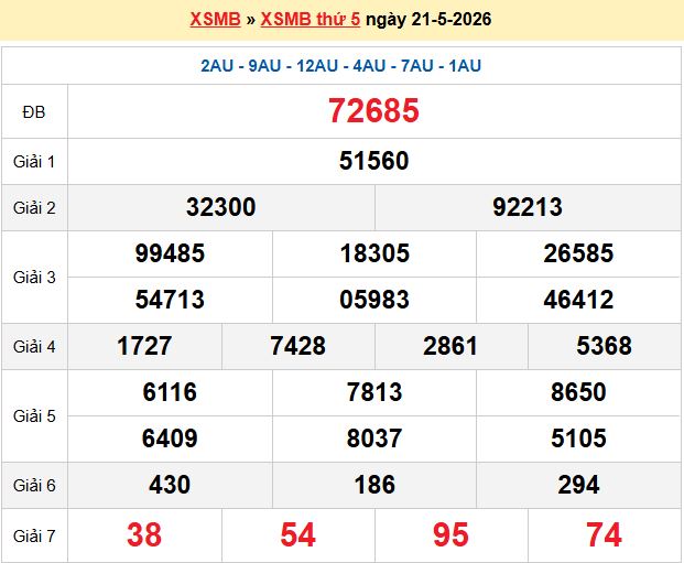 Dự đoán XSMB 22/5/2026