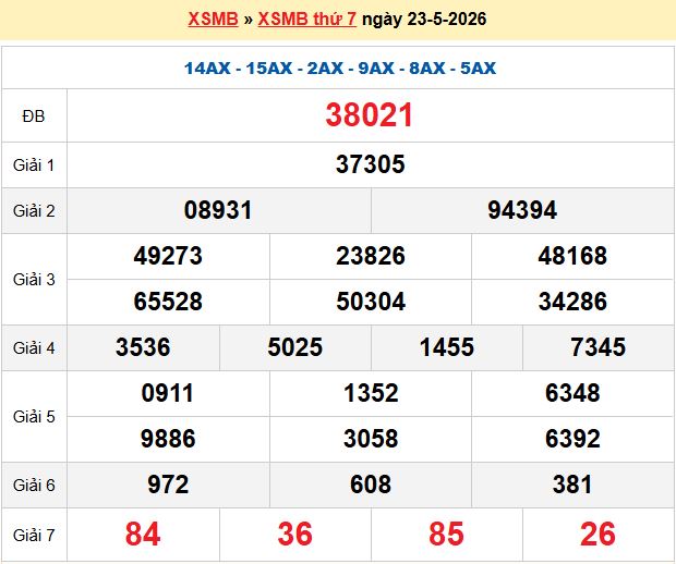 Dự đoán XSMB 24/5/2026