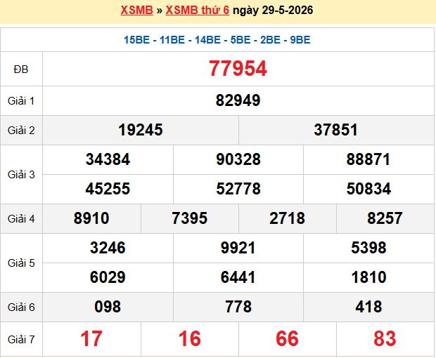 Dự đoán XSMB 30/5/2026
