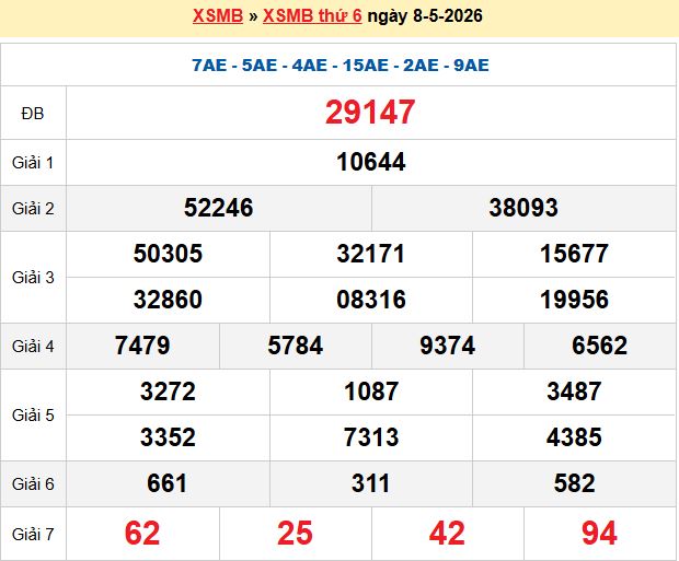 Dự đoán XSMB 9/5/2026