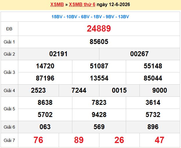 Dự đoán XSMB 13/6/2026