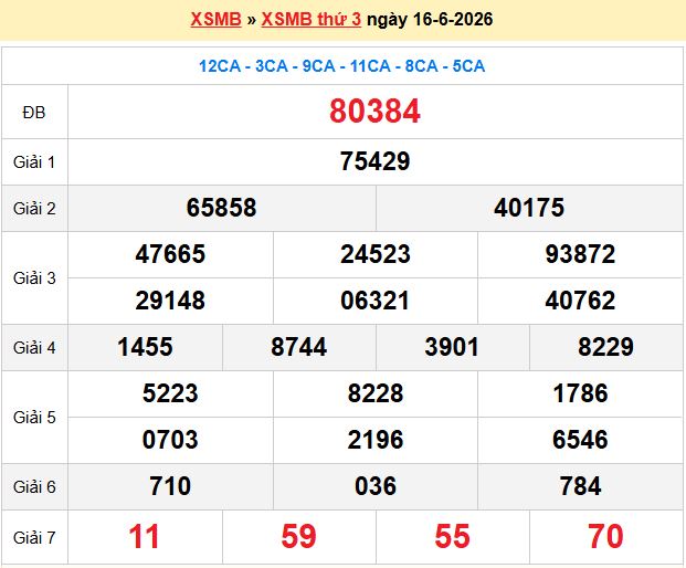 Dự đoán XSMB 17/6/2026