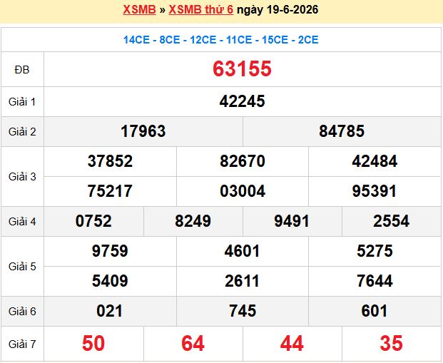 Dự đoán XSMB 20/6/2026