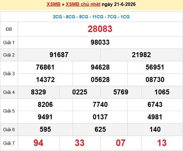 Dự đoán XSMB 22/6/2026