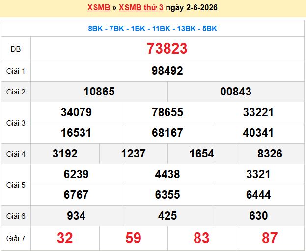 Dự đoán XSMB 3/6/2026