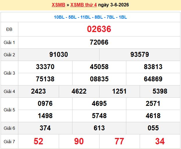 Dự đoán XSMB 4/6/2026